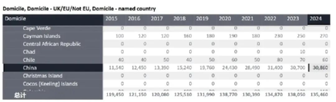 中国国际学校学生2024申请方向解读  数据 第5张